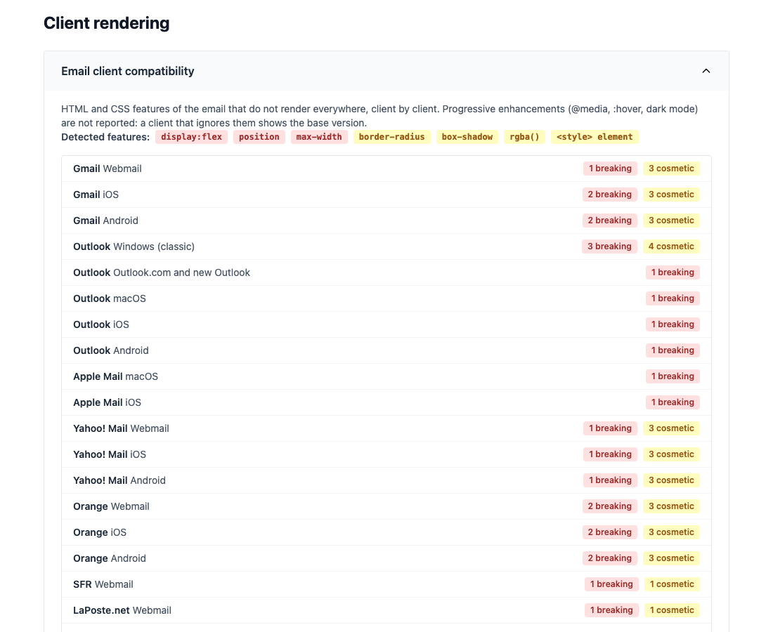 Email client compatibility section with the detected features and, for each client, the number of breaking and cosmetic issues