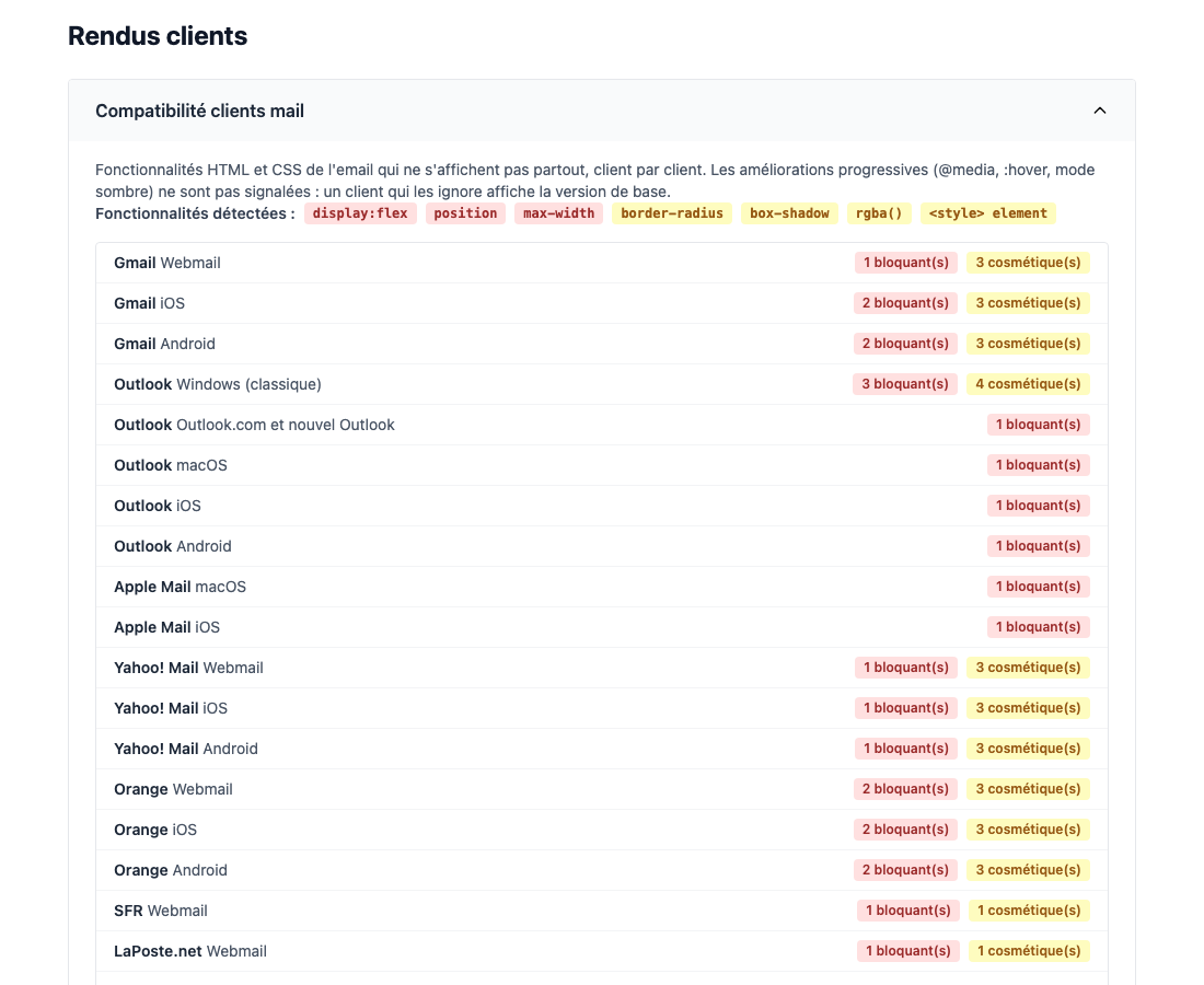 Section Compatibilité clients mail avec les fonctionnalités détectées et, pour chaque client, le nombre de points bloquants et cosmétiques