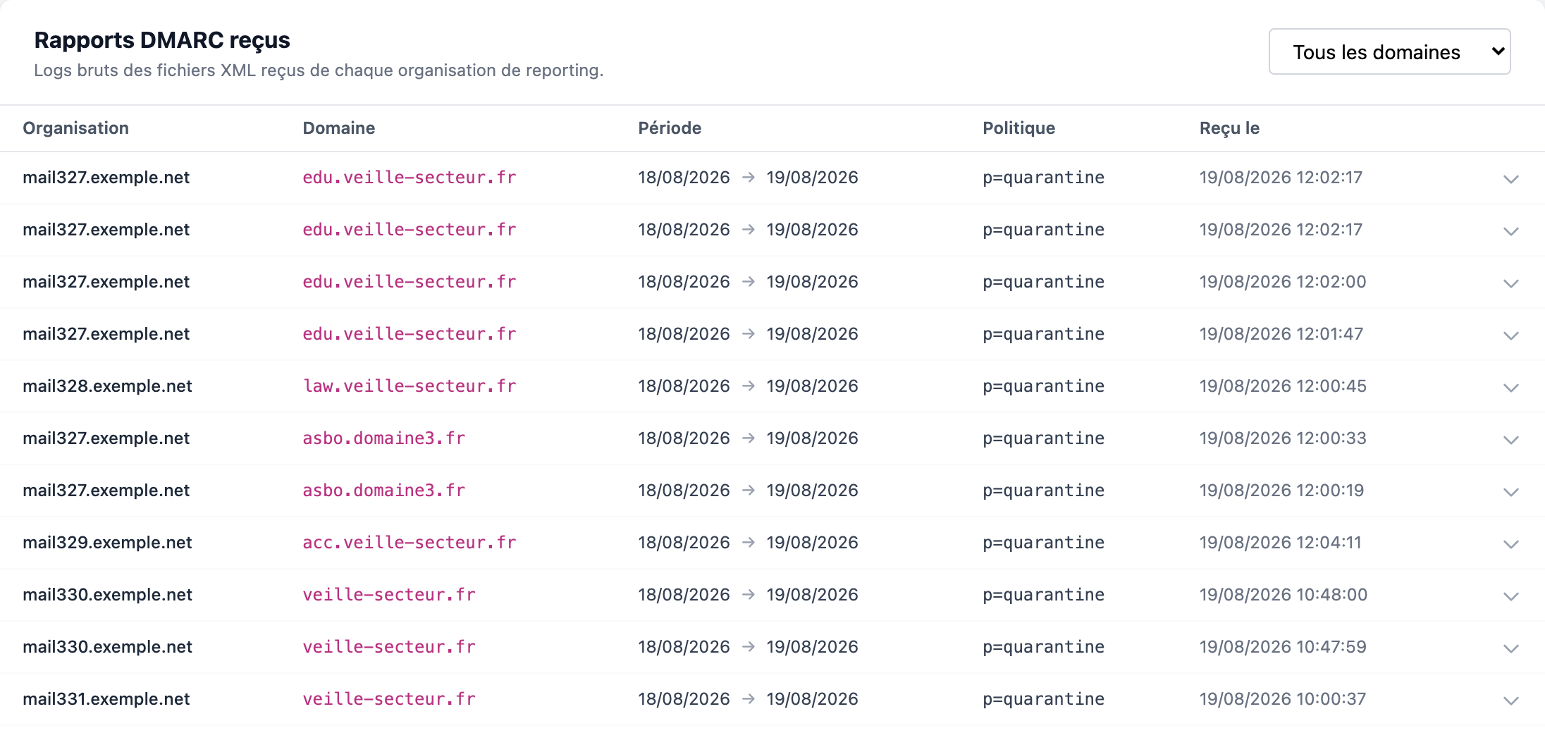 Liste des fichiers XML reçus, avec l'organisation émettrice et la période