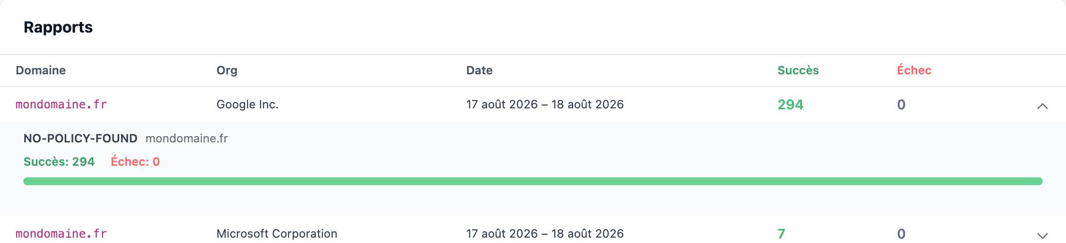Détail d'un rapport TLS déplié, avec la politique appliquée, la barre de répartition et le tableau des échecs