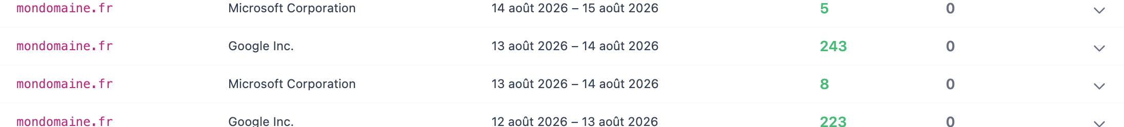 Tableau des rapports TLS reçus, avec le domaine, l'organisation émettrice, la période et le compte de succès et d'échecs
